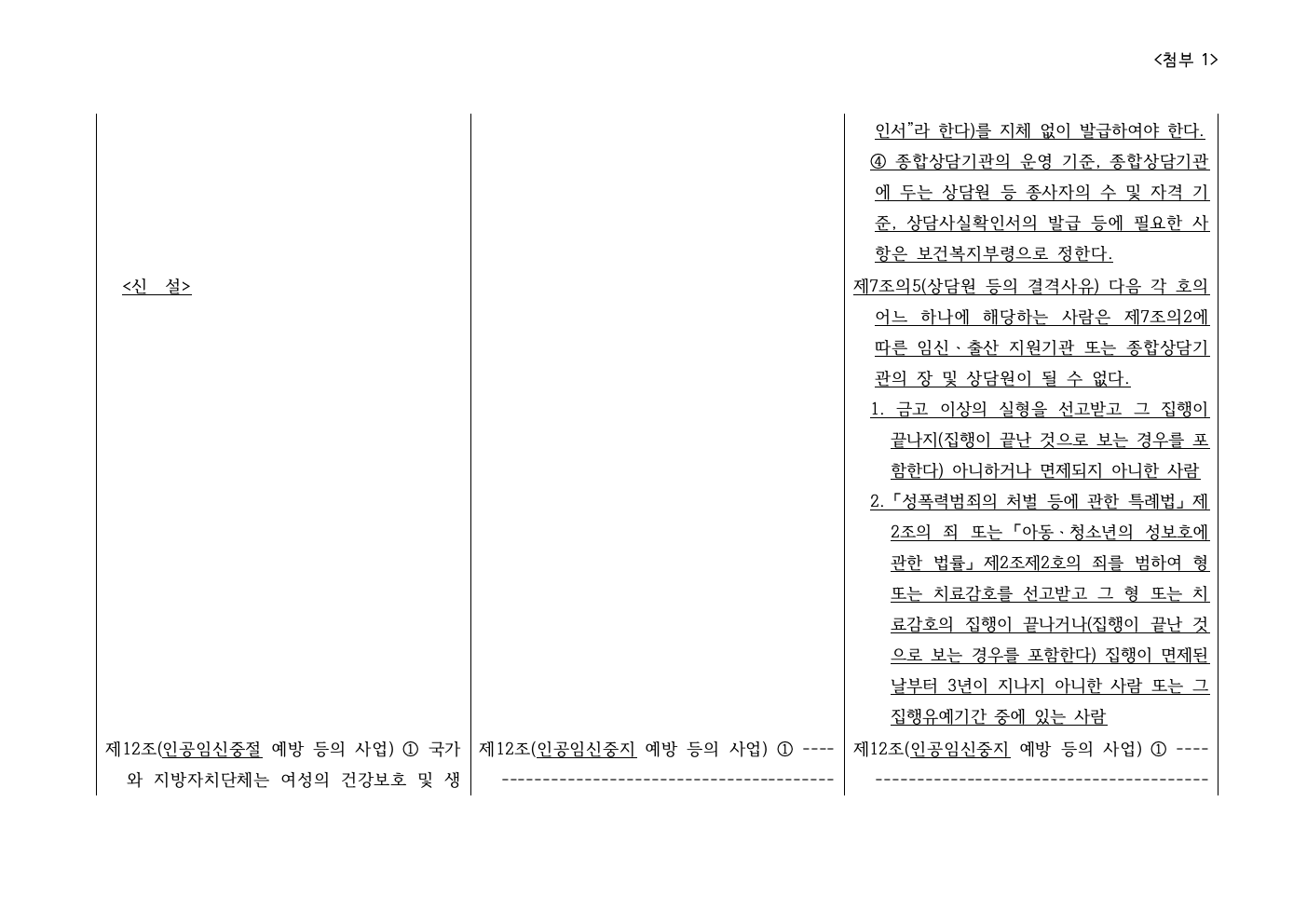 첨부2_모자보건법 일부개정법률안 대조표005.jpeg