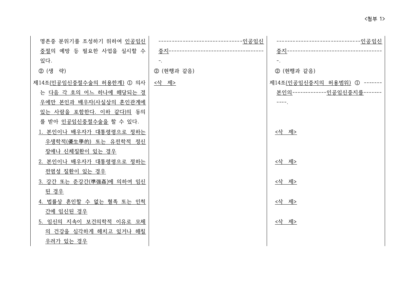 첨부2_모자보건법 일부개정법률안 대조표006.jpeg