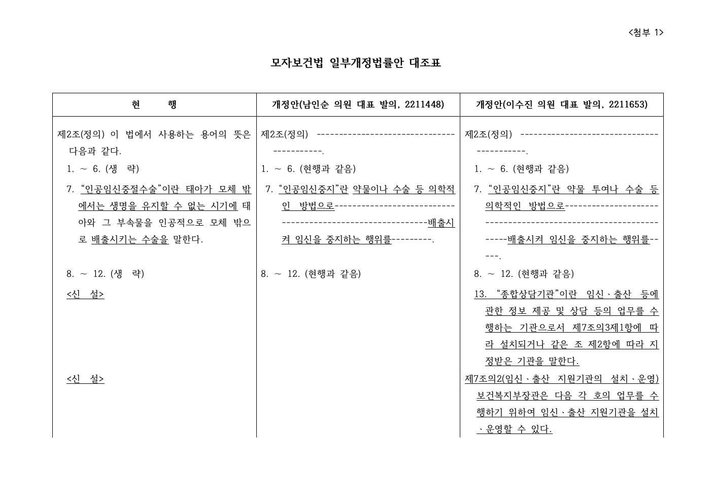 첨부2_모자보건법 일부개정법률안 대조표001.jpeg