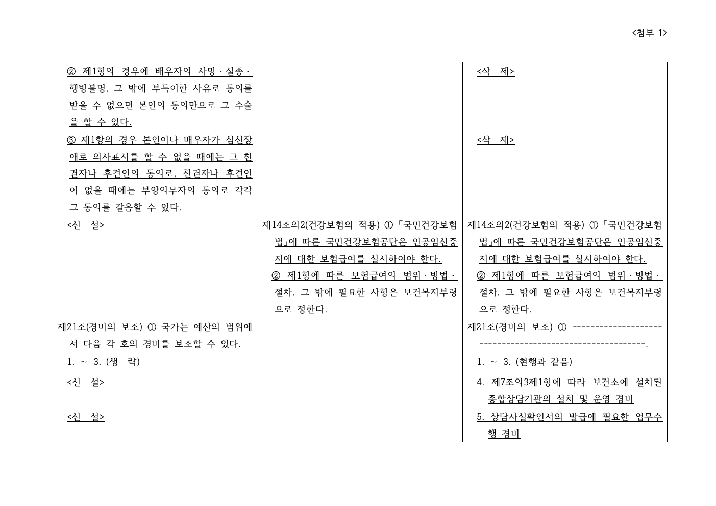 첨부2_모자보건법 일부개정법률안 대조표007.jpeg