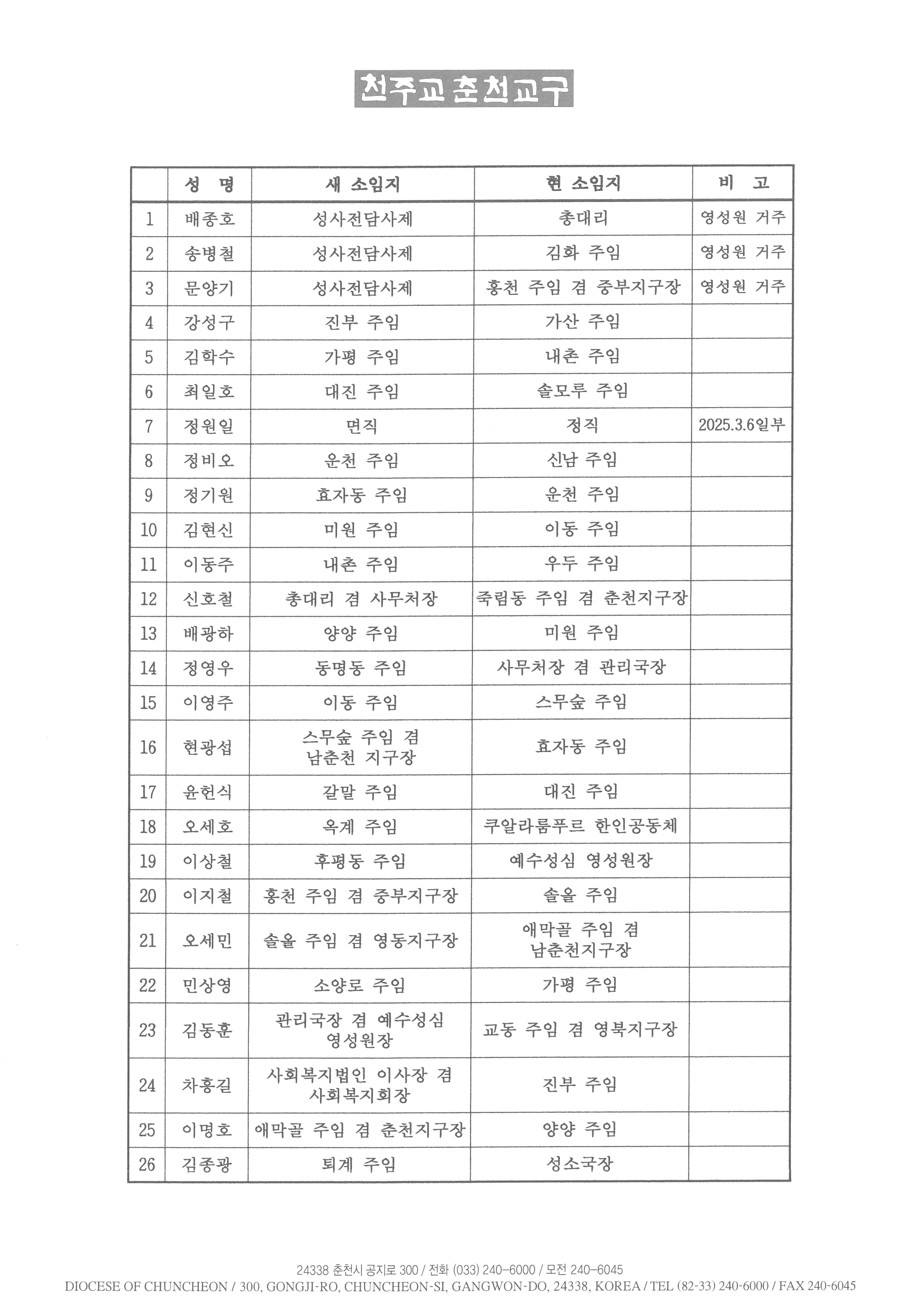 춘교 25-129호 2025년 하반기 정기 인사 발령-2_페이지_2.jpg