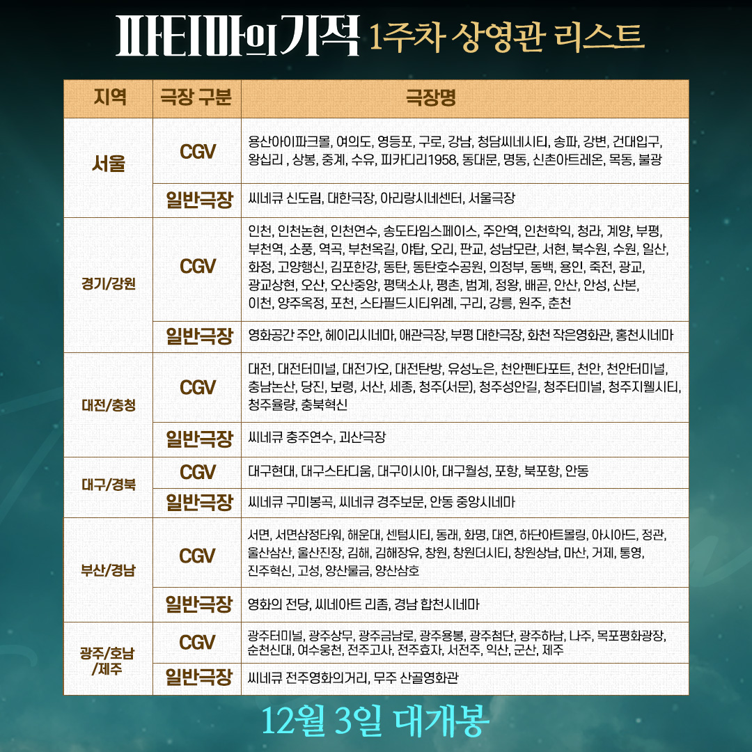 파티마의 기적_1주차 상영관.jpg