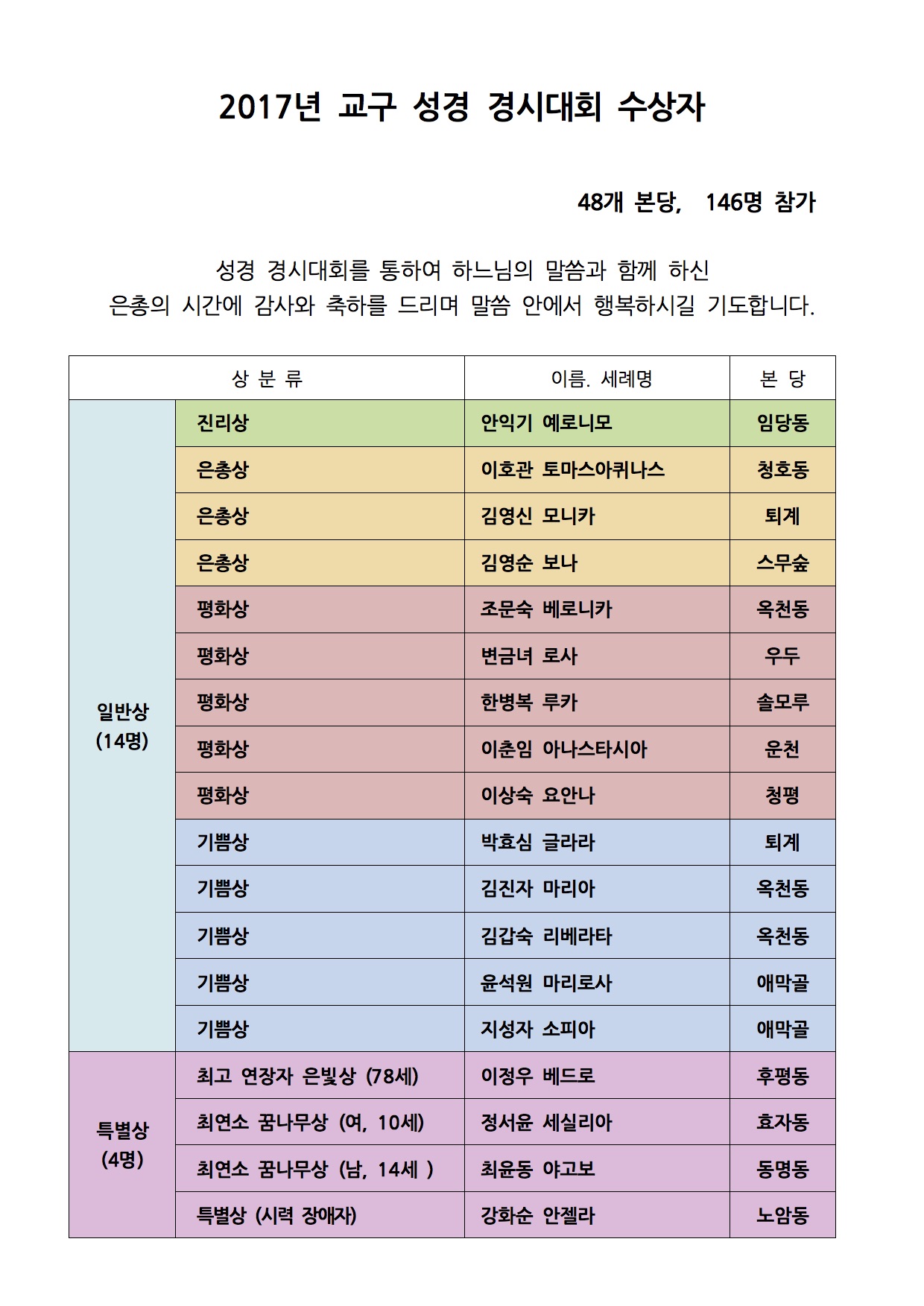 수상자.jpg