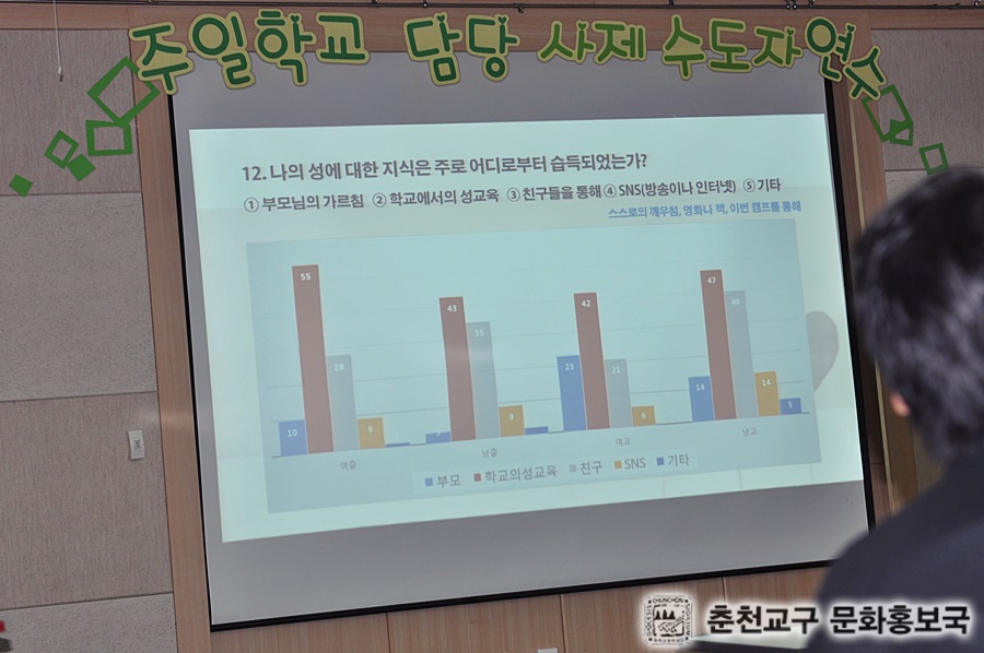 2015사제수도자연수 (152).JPG