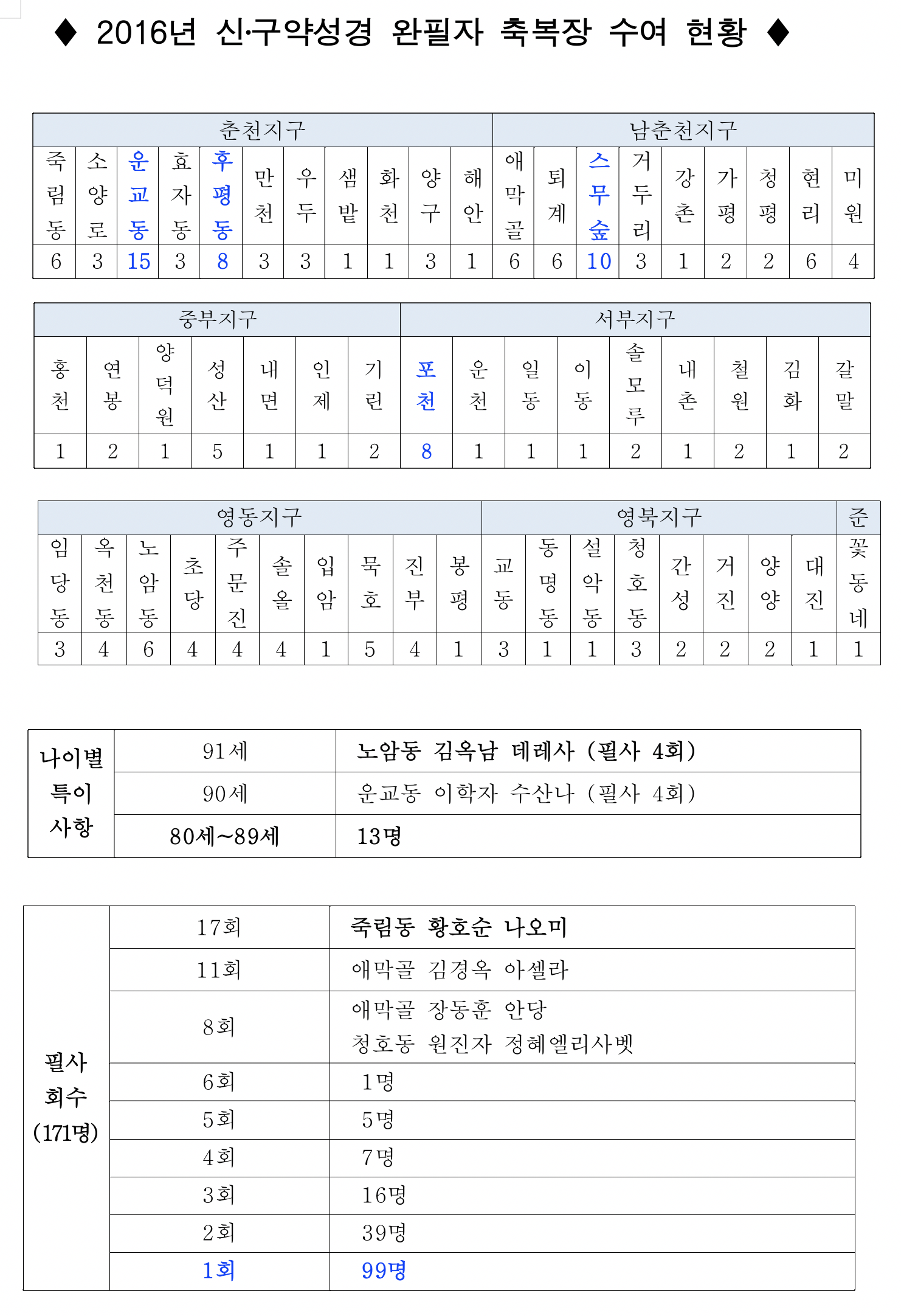 스크린샷 2016-11-30 오후 4.38.08.png