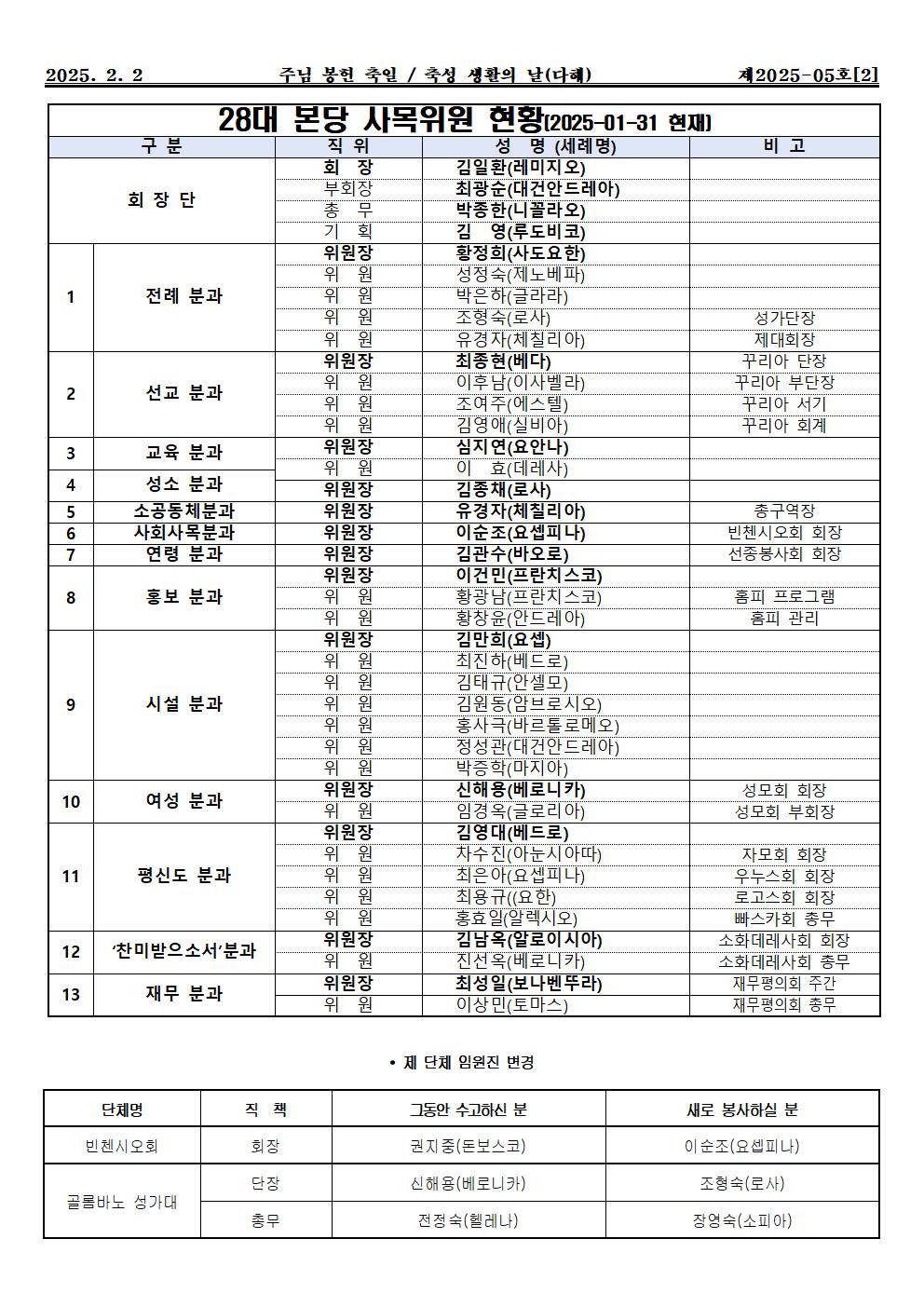 제2025-05호주님봉헌축일헌소매(축성생활의날)002.jpg