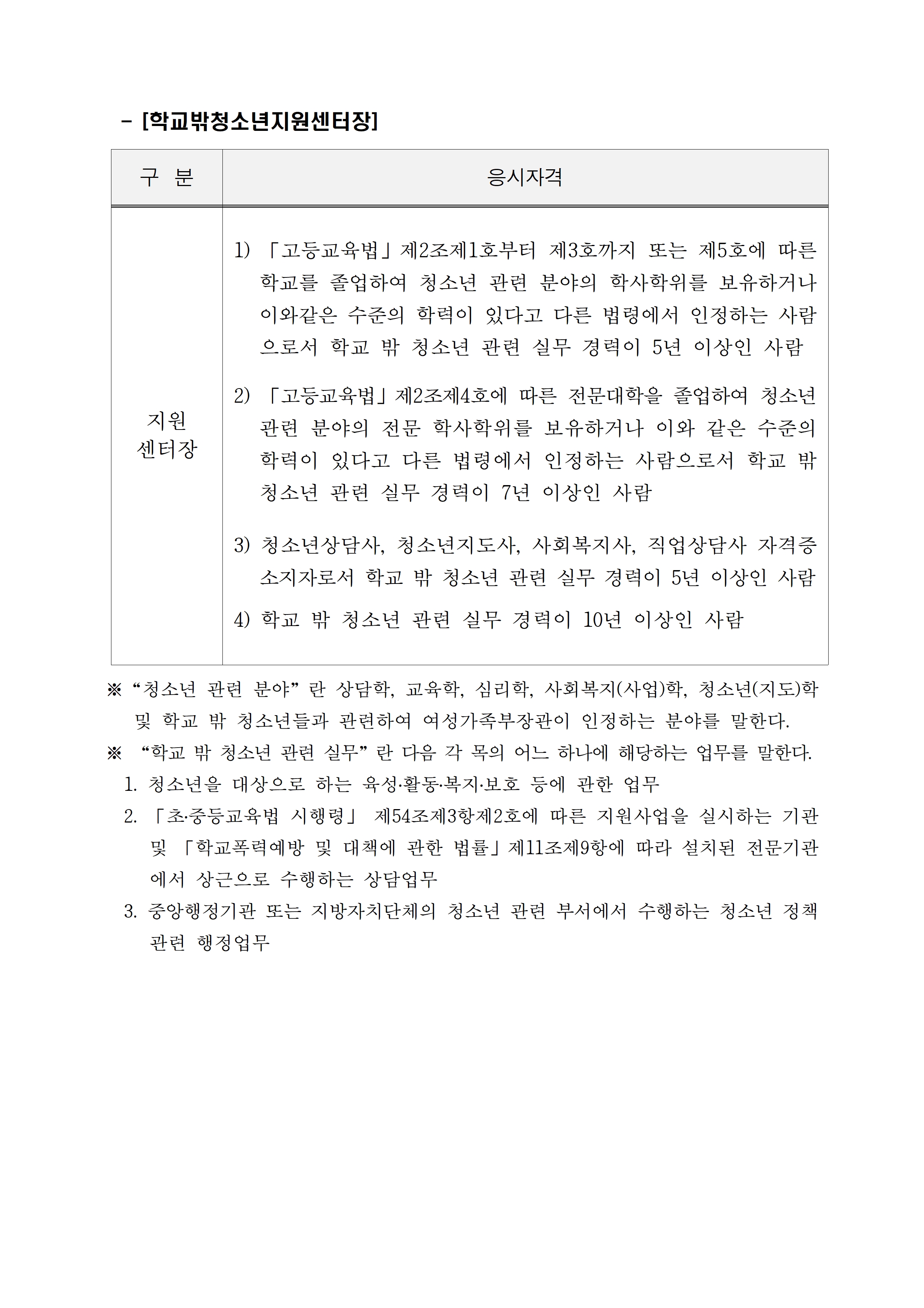 (공고22-03) 재단법인 춘천가톨릭청소년회 춘천시청소년상담복지센터 및 학교밖청소년지원센터 센터장 채용 공고문(3차)003.jpg
